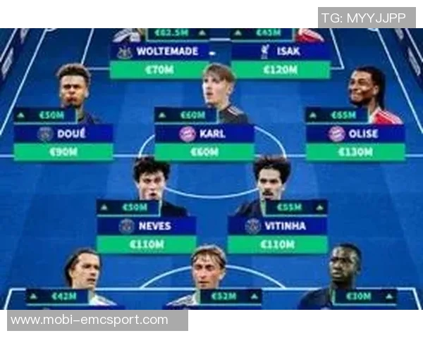 2025年身价飙升阵容揭晓巴黎四将领衔皇马拜仁各有两员大将入选